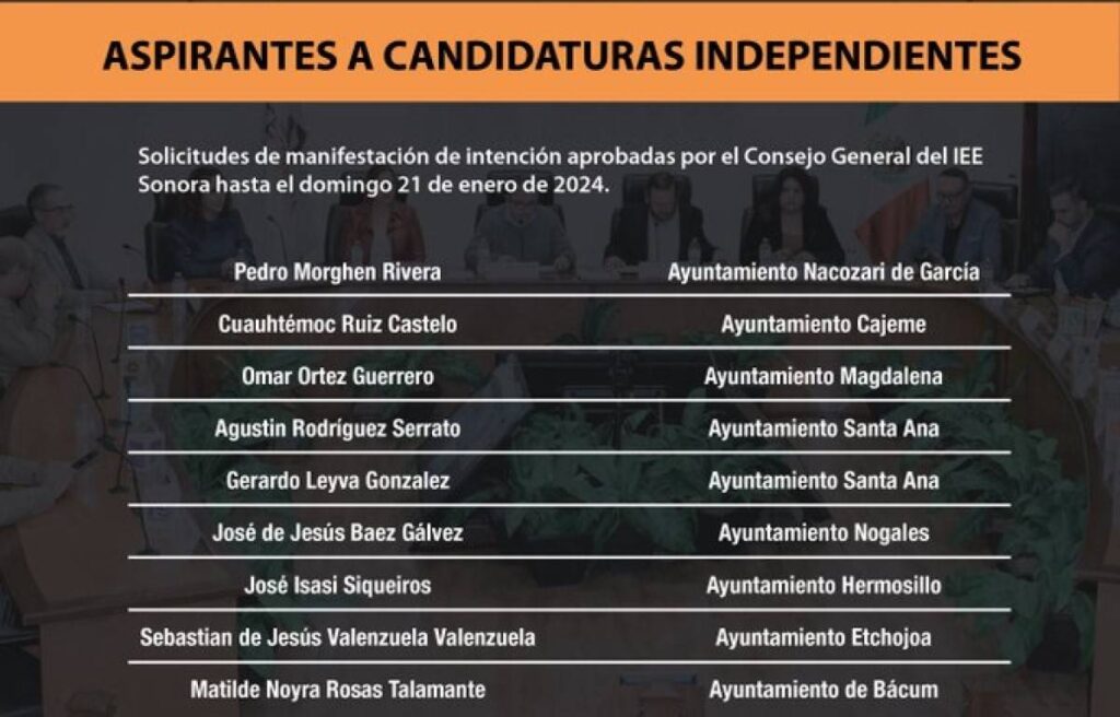 Este lunes 22 de enero comenzó la etapa de precampañas para las personas que buscan ser candidatos para alguna diputación local o la alcaldía de algún municipio
